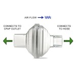 Bacteria Filter for CPAP/Bilevel Machine